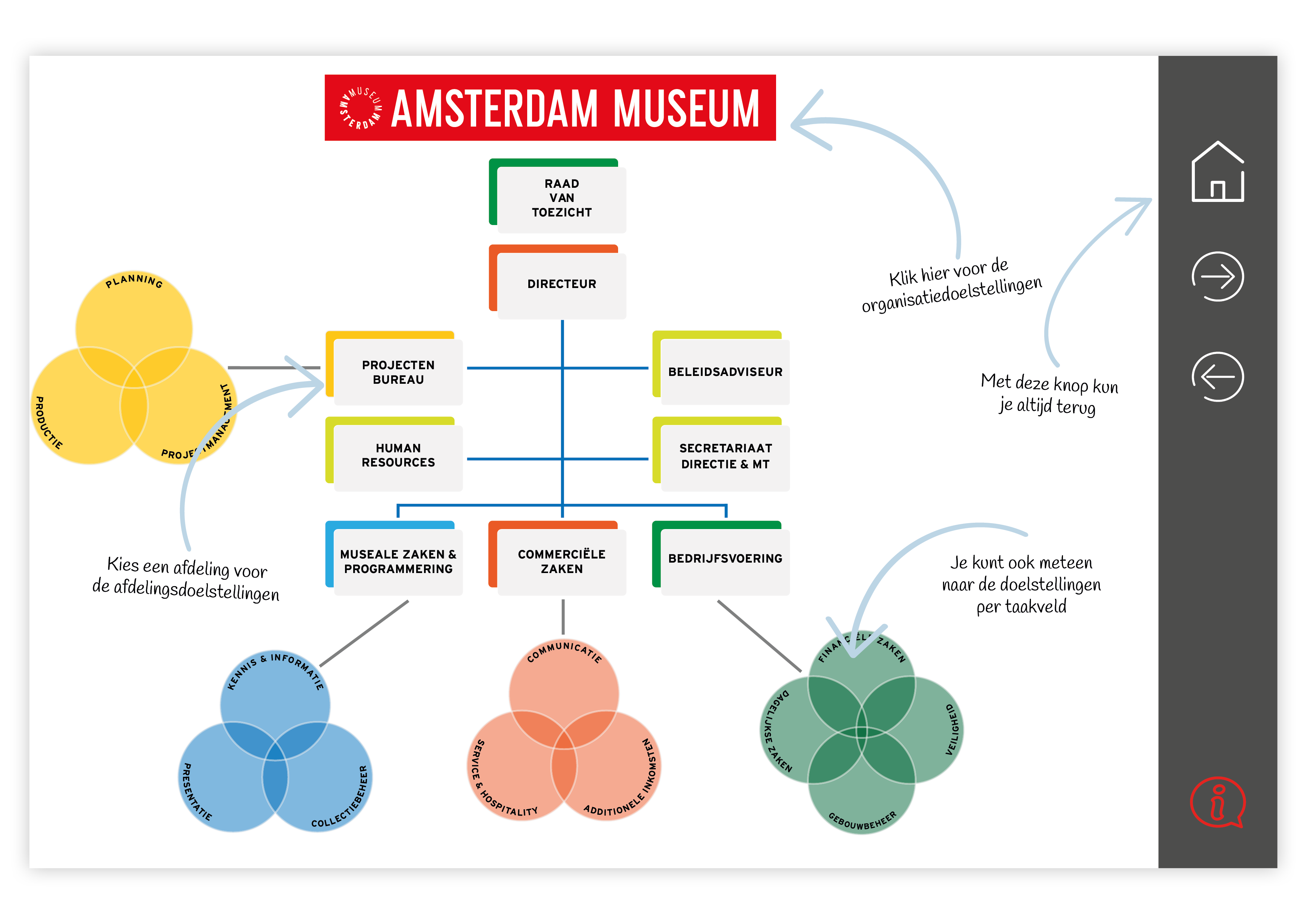 Amsterdam Museum Interactieve PDF Organisatiedoelstellingen
